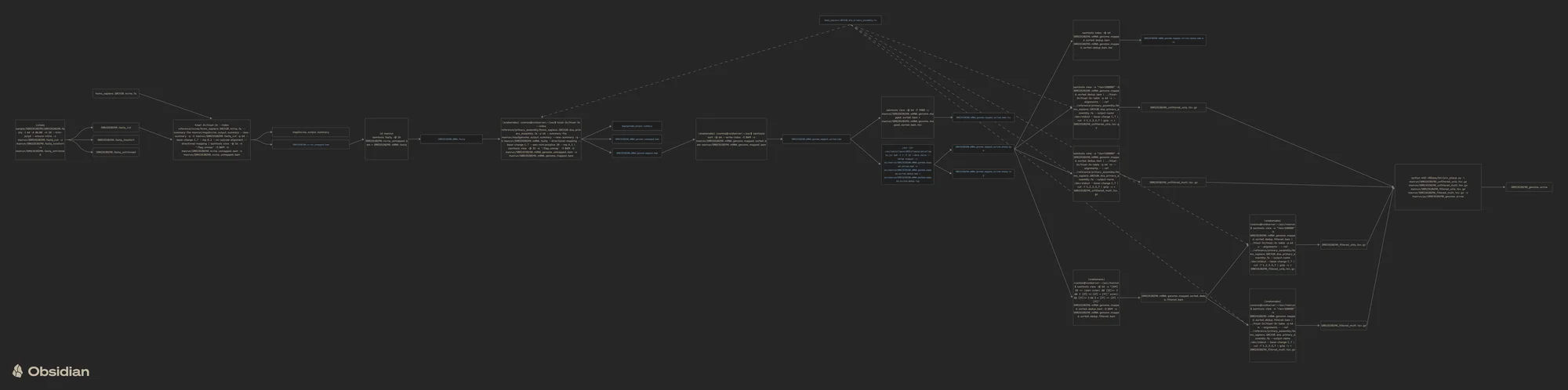 Our early map of the whole m5C pipeline